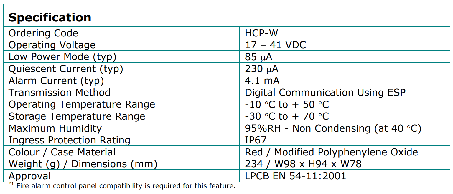 جدول مشخصات فنی شستی اعلام حریق آدرس پذیر هوچیکی واترپروف مدل HCP-W