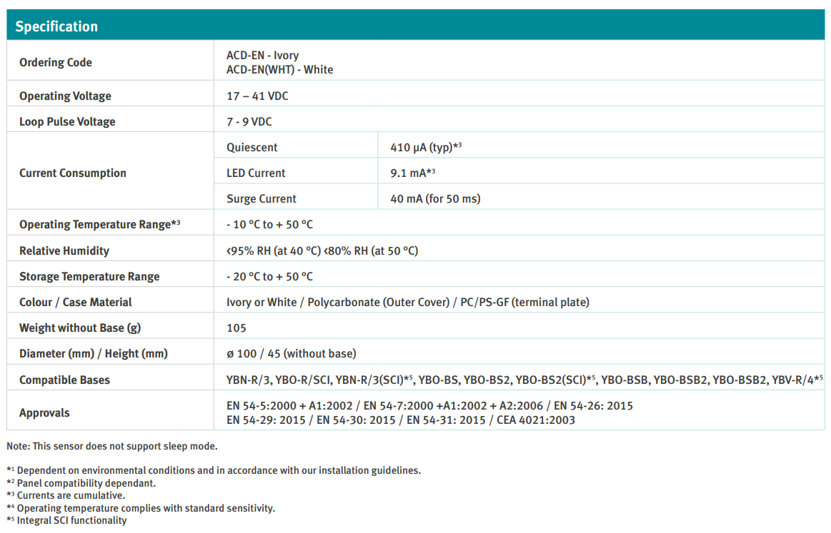 جدول مشخصات فنی دتکتور مولتی و CO2 آدرس پذیر Hochiki مدل ACD-EN