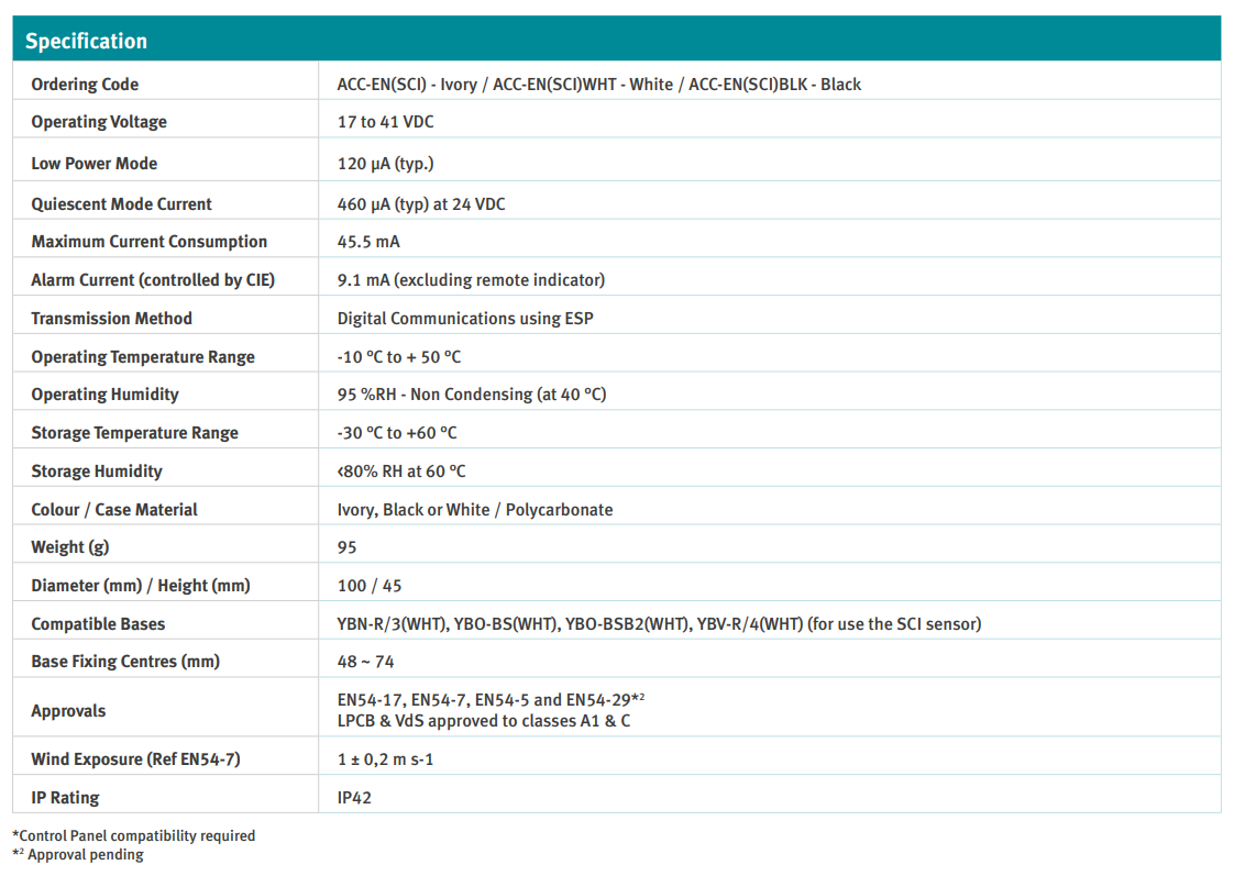 جدول مشخصات فنی دتکتور مولتی آدرس پذیر Hochiki مدل ACC-EN(SCI)