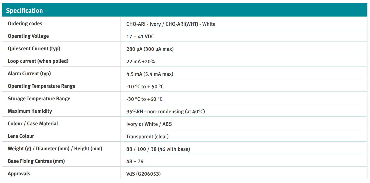 جدول مشخصات فنی ریموت اندیکاتور اعلام حریق آدرس پذیر Hochiki مدل CHQ-ARI