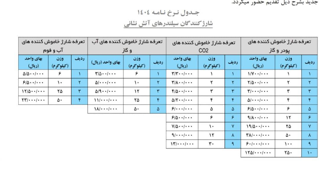 قیمت شارژ کپسول آتش نشانی
