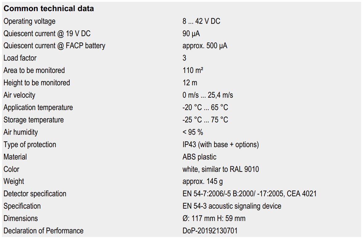 جدول مشخصات دتکتور مولتی سنسور O²T/Sp آدرس پذیر با ایزولاتور داخلی مدل 802386SV98