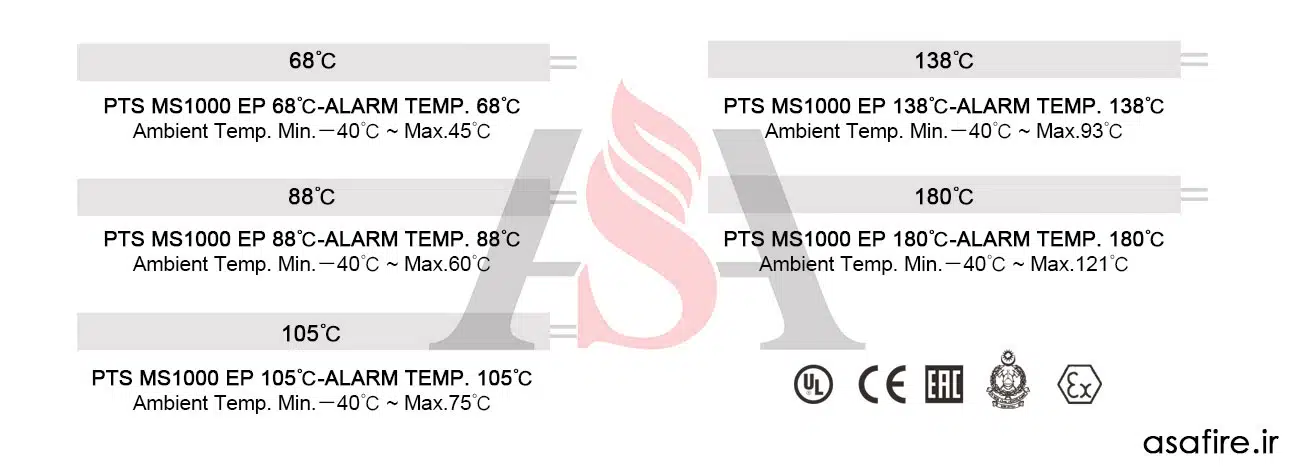 انواع کابل حرارتی خطی PTS مدل MS1000 EP 
